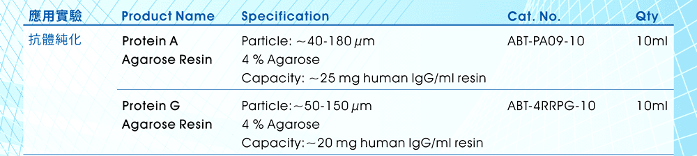 抗體純化膠體：Protein A Agarose Resin, 10ml (Cat. No. ABT-PA09-10)、Protein G Agarose Resin, 10ml (Cat. No. ABT-4RRPG-10)
