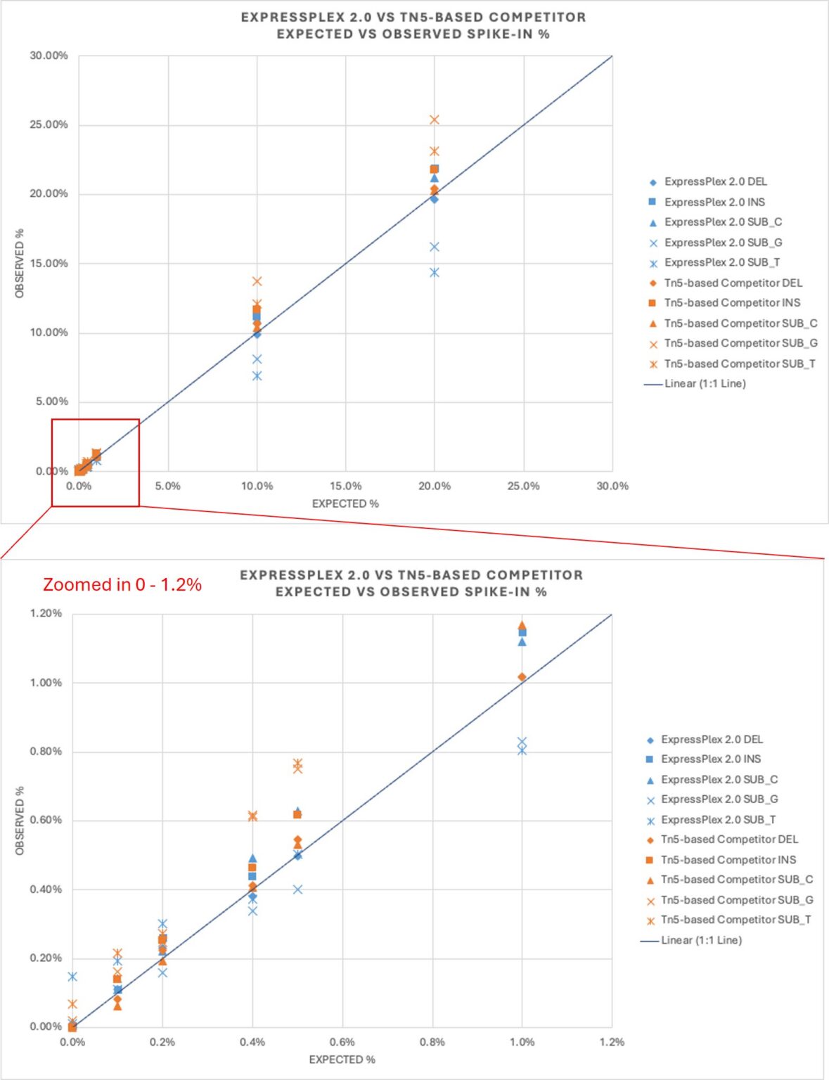 Quantification Plots