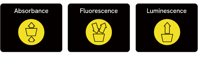 VICTOR Kira 3種檢測模式