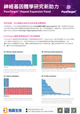 神經基因體研究新助力 - PacBio PureTarget™ Repeat Expansion Panel