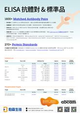 Abcam ELISA 抗體對& 蛋白質標準品