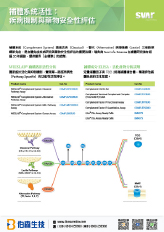 SVAR 補體研究與藥物安全性