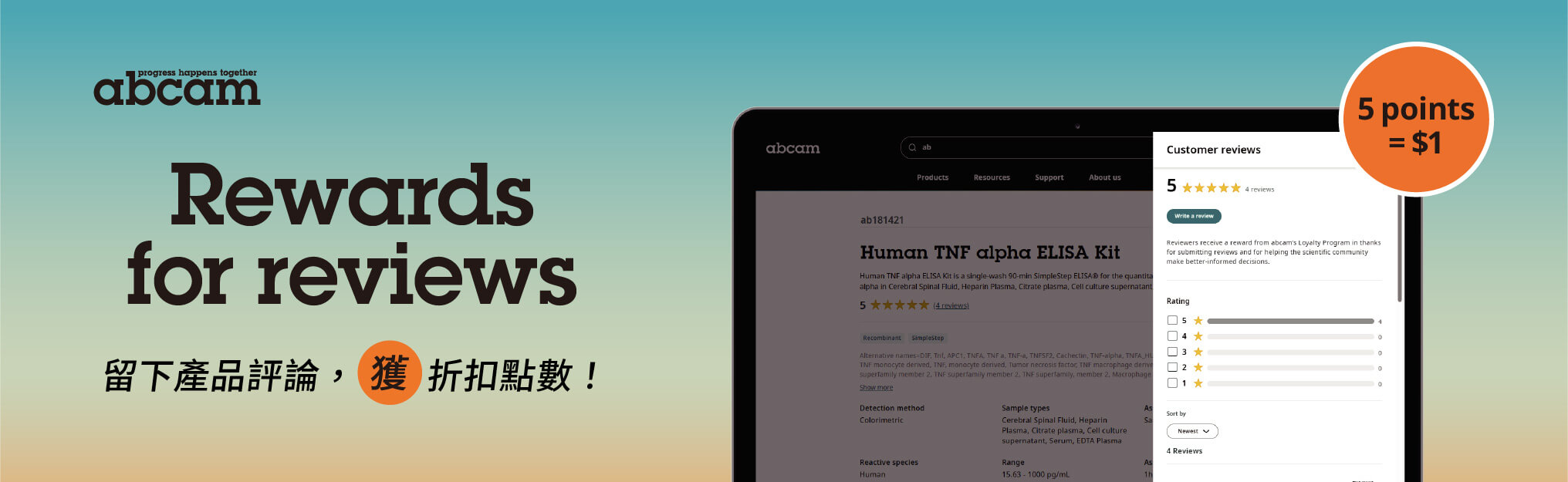 Abcam Product Reviews 計畫｜留評論，輕鬆累積折扣點數！
