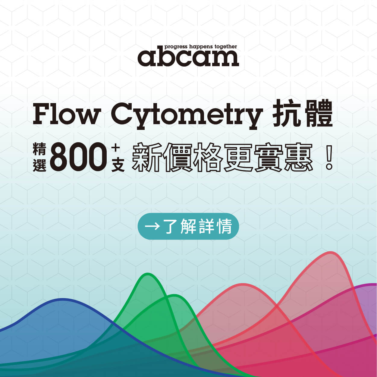 Abcam 800+ Flow抗體新價格：解碼 T 細胞老化與 CAR-T 功能，推進細胞治療研究！